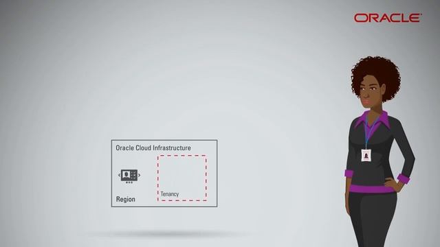 Oracle Regions and Availability Domains смотреть онлайн