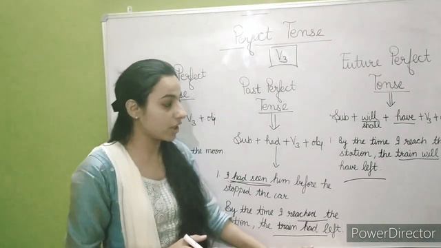 Future Perfect Tense смотреть онлайн