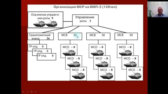 10кл Сухопутные войска ВС РФ смотреть онлайн