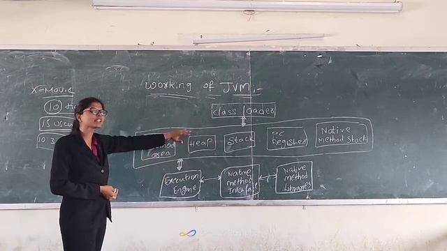 KIET+ AID || 2ND YEAR AID SEC C || OOPS THROUGH JAVA || WORKING OF JVM BY SUJITHA MAM @KIET KAKINAD смотреть онлайн