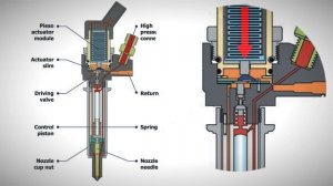 сименс коммон рейл принцип работы.mov