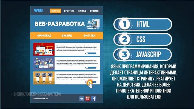 Фронтенд и Бэкенд что это? в чём разница | Frontend и Backend смотреть онлайн