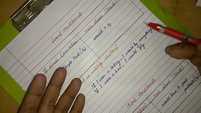৷ Conditional Sentences ৷ Final Part ৷ смотреть онлайн