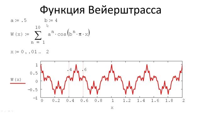 0204 Недифференцируемые функции. Пример: функция Вейерштрасса