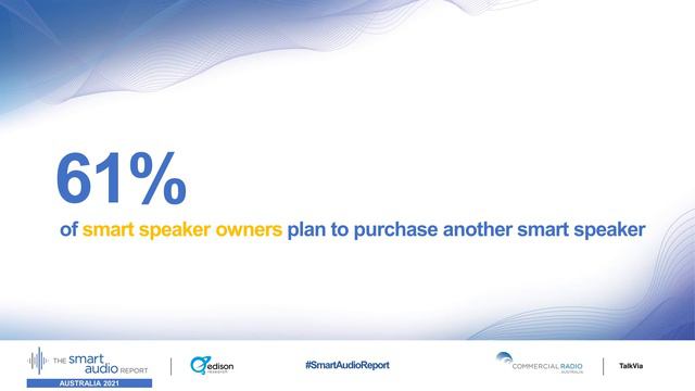 The Smart Audio Report Australia 2021 смотреть онлайн