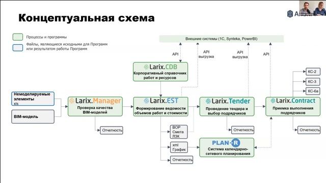 Как живет ТИМ в инфраструктуре? смотреть онлайн