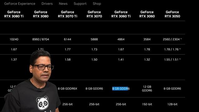 Is Nvidia RTX 3060 Ti Plus GDDR6X a Scam? смотреть онлайн