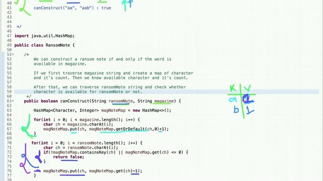 Ransom Note LeetCode | Ransom LeetCode Solution Java | LeetCode 383 смотреть онлайн