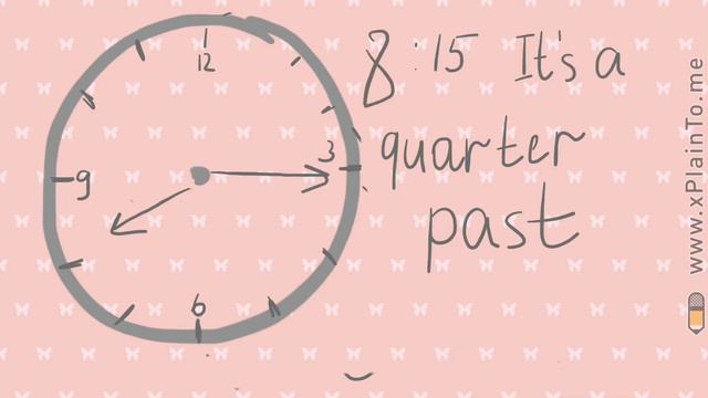 What’s The Time время на английском For Elementary Learners