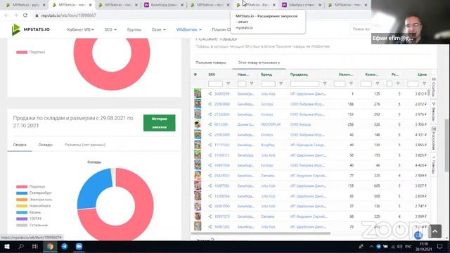 Обзор сервис Mpstats по аналитике продаж на маркетплейсах GoOMNI