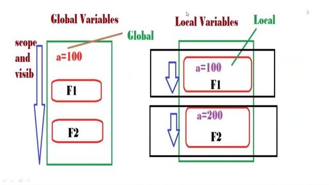 48 Local Variable In Python смотреть онлайн