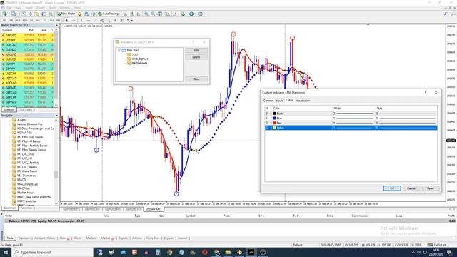 Free Indicators MT4 - 3indicators