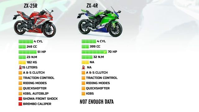 ZX4R??! New Kawasaki ZX Series Lineup 2022 | Z25R ZX6R ZX10R ZX10RR ZX14R ? смотреть онлайн