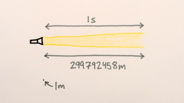 Spacetime Intervals: Not EVERYTHING is Relative | Special Relativity Ch. 7 смотреть онлайн
