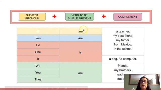 The verb TO BE - Simple present смотреть онлайн