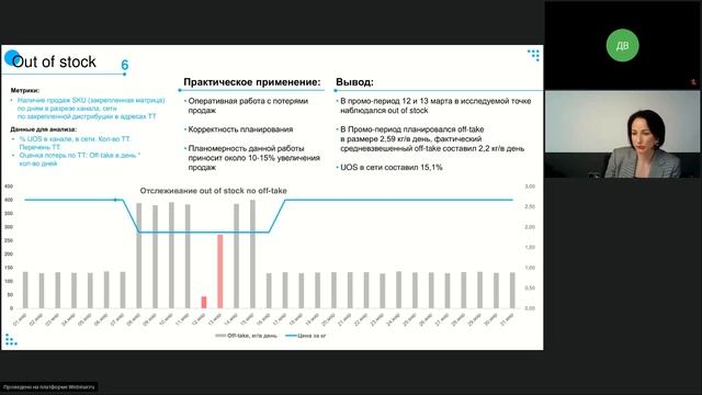 Как эффективно использовать данные по продажам в FMCG смотреть онлайн