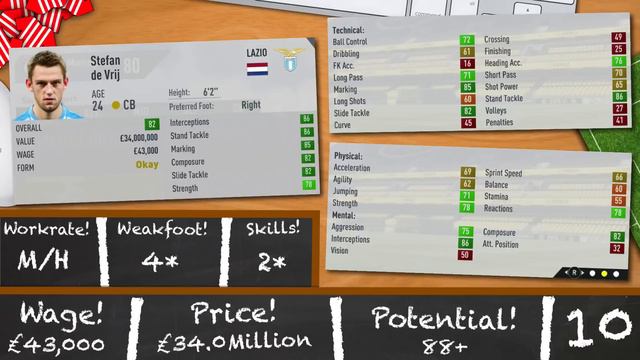 TOP 20 SERIE A BARGAINS | FIFA 17 Career Mode смотреть онлайн