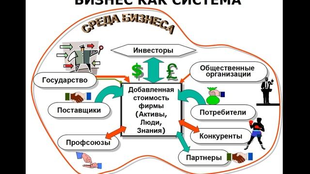 "ПОНИМАНИЕ СРЕДЫ БИЗНЕСА (экономические аспекты)". ЛЕКЦИЯ 1 (ИЗ 10)