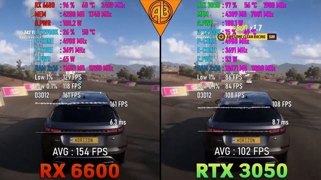 RX 6600 vs RTX 3050 Game Test Benchmarks смотреть онлайн