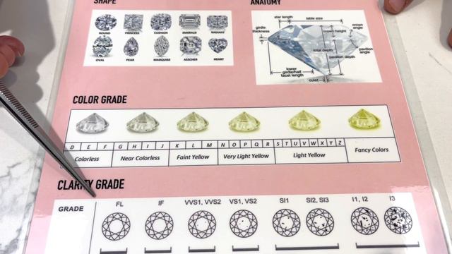DIAMOND CUT, COLOR, & CLARITY | THE 4 C'S смотреть онлайн