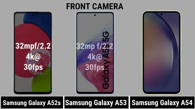Samsung Galaxy A52s Vs Samsung Galaxy A53 Vs Samsung Galaxy A54 @theprtech смотреть онлайн