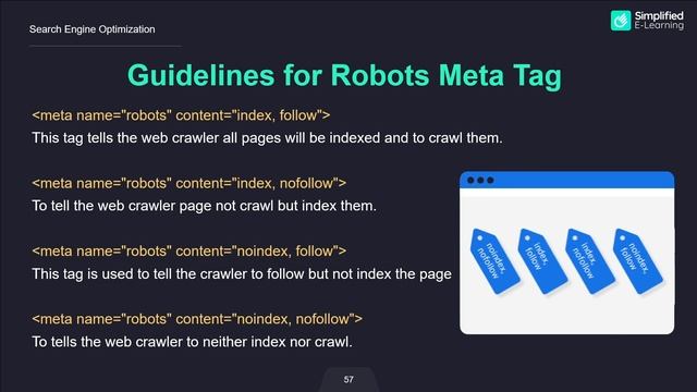 How to Use the Meta Robots Tag for SEO | SEO Tutorial in Tamil | #19 смотреть онлайн