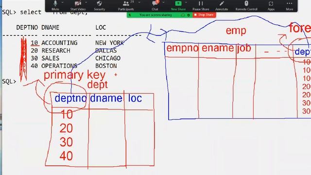 ORACLE 19c tutorials || Demo - 4 || by Mr. Murali On 14-07-2022 @11AM IST смотреть онлайн