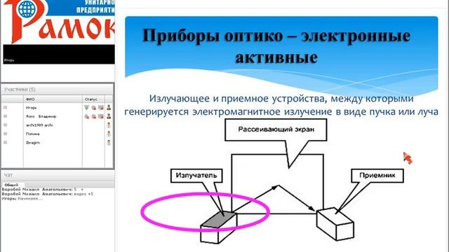 Видеонаблюдение для дачи с помощью одной камеры фирмы Planet смотреть онлайн