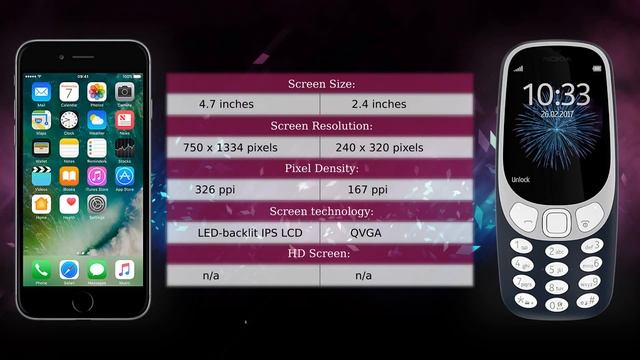 Apple iPhone 6 vs Nokia 3310 - Phone comparison смотреть онлайн