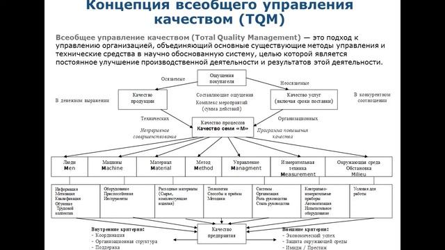 1. Основные положения в современной философии качества смотреть онлайн
