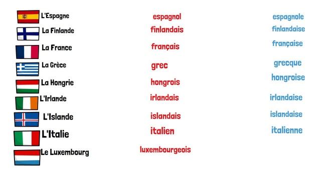 Learn French: Adjectives of Nationalities #learnfrench #adjectives #nationalities смотреть онлайн