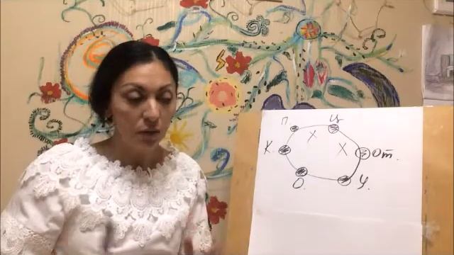 Алгоритм успеха!