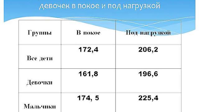 «Реализация ФГОС: опыт, проблемы, перспективы» смотреть онлайн
