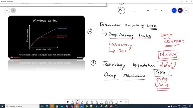 Why Deep Learning Is Becoming So Popular??????? смотреть онлайн