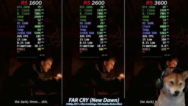 ✅ Ryzen 5 3600 Vs Ryzen 5 2600 Vs Ryzen 5 1600