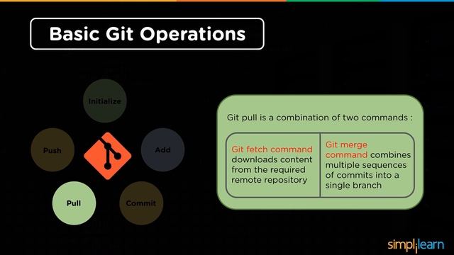 Git Tutorial | Git Tutorial For Beginners | Git Basics For Beginners | Git Training | Simplilearn смотреть онлайн