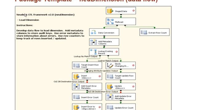 How to Reduce Development Time with ETL Accelerator смотреть онлайн