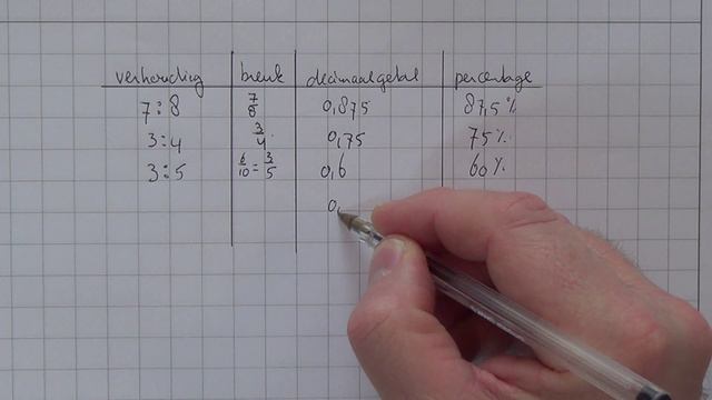 VWO1 H5_10 Verhoudingen, breuken, decimalegetallen en percentages смотреть онлайн
