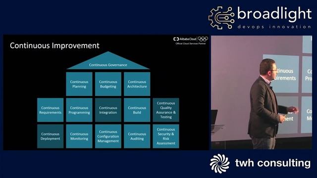 DevOps In Cloud - Asif Malik смотреть онлайн