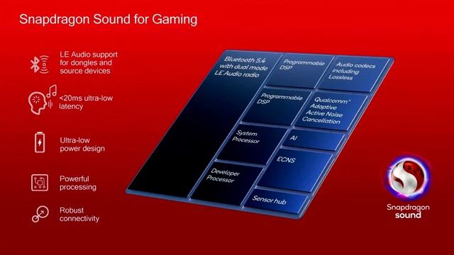 For Fast-Action Gaming Experience Here is S3 Gen 2 Sound Platform Support Sub-20 Millisecond latenc смотреть онлайн