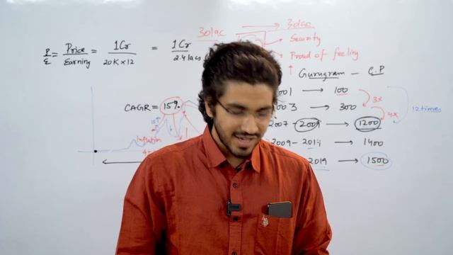 All about Real Estate Investment | by Aman Dhattarwal | Honest Talk #10 смотреть онлайн