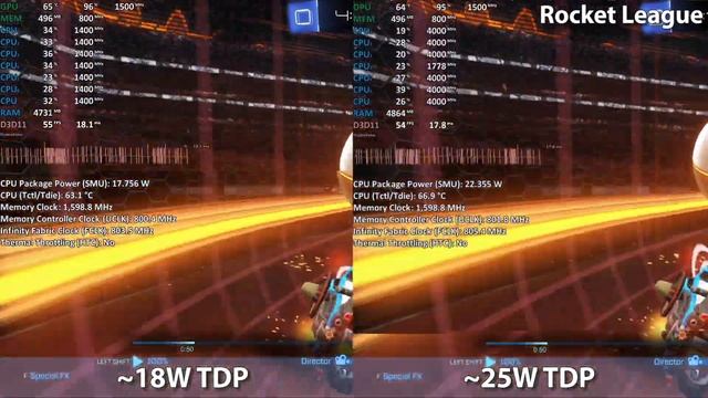 AMD Ryzen 5 4500U Vega 6 - 18W TDP vs 25W TDP Gaming смотреть онлайн