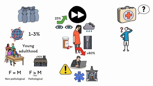 Dissociation and Dissociative Disorder Mnemonics (Memorable Psychiatry Lecture) смотреть онлайн