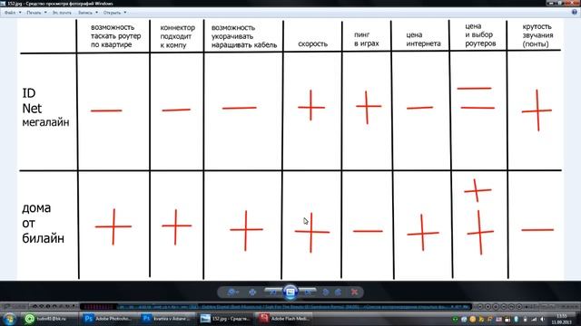 ID-Net против Beeline Казахстан, оценка смотреть онлайн