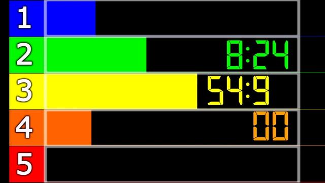BCG 17 Minutes Countdown (5 Phases 5-4-3-2-1 Min with 30 Sec Rest) Remix Super Monkey Ball 2 Fight смотреть онлайн