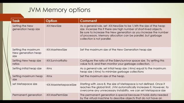 All about JVM A Performance Engineer needs to know : Part 2 смотреть онлайн