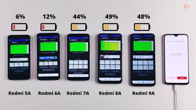 Редми 2 3 4 5 6 7 8 9 10 11 12 13 14 15 16 17 18 19 20 21 22 23 23 25 26 27 28 29 какой держит заря смотреть онлайн