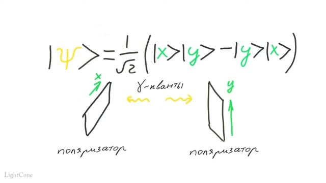 Квантовая механика 19 - Примеры запутанных состояний смотреть онлайн