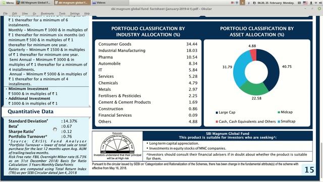 One Mutual fund that invests only in good MNC's. смотреть онлайн