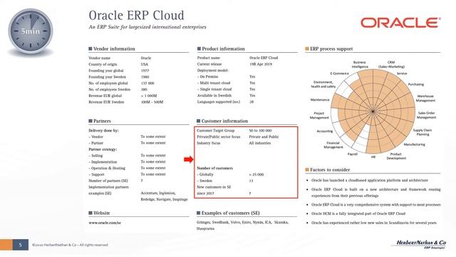 5 min Insight - Oracle ERP Cloud смотреть онлайн
